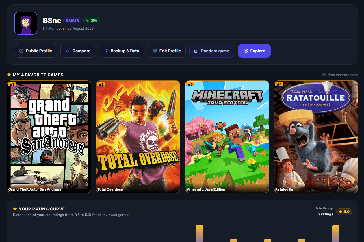 お気に入りのゲームと評価の推移が並ぶ GameTome のプロフィール