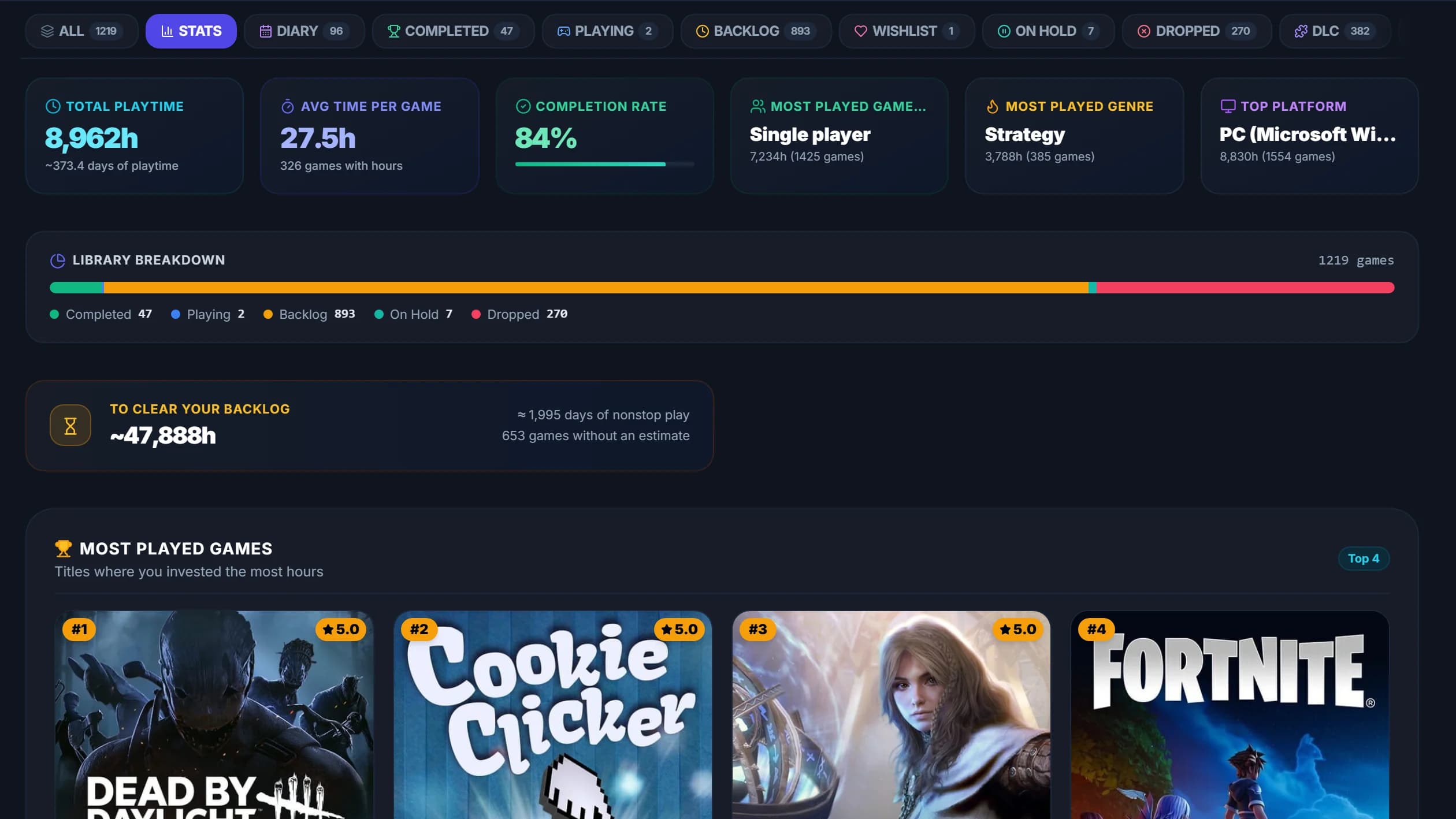 The stats page with the charts